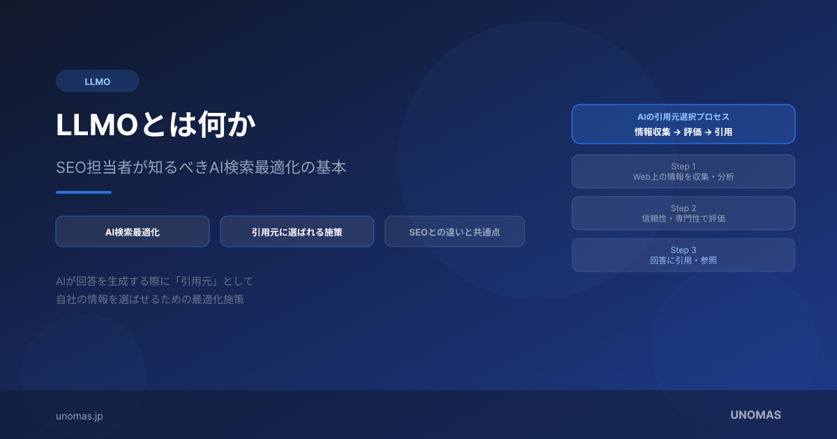 LLMOとは何か｜SEO担当者が知るべきAI検索最適化の基本のOGP画像