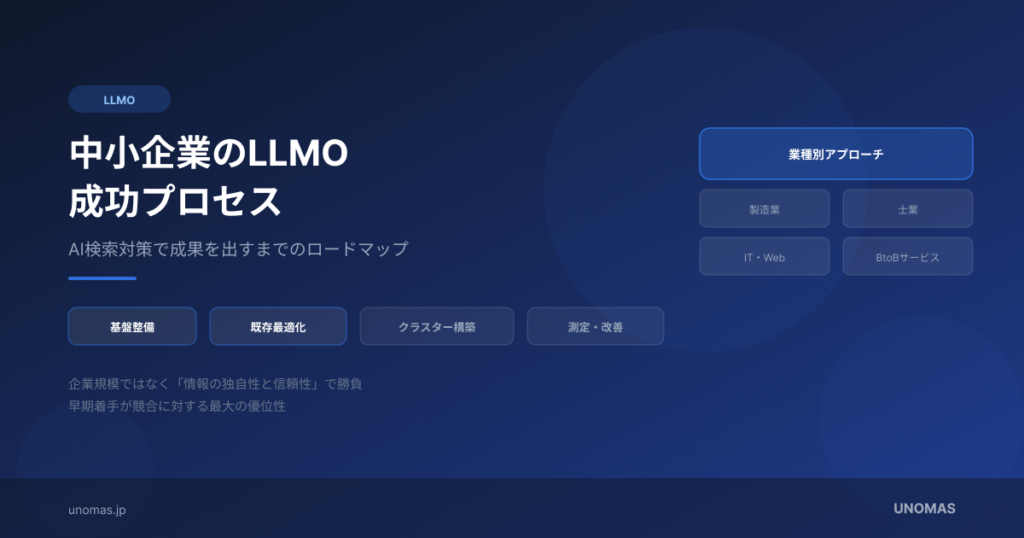 中小企業のLLMO成功事例｜AI検索対策で成果を出すまでのプロセスのOGP画像