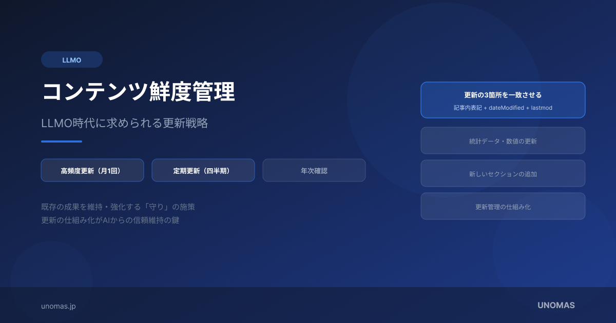 コンテンツ鮮度管理の方法｜LLMO時代に求められる更新戦略のOGP画像
