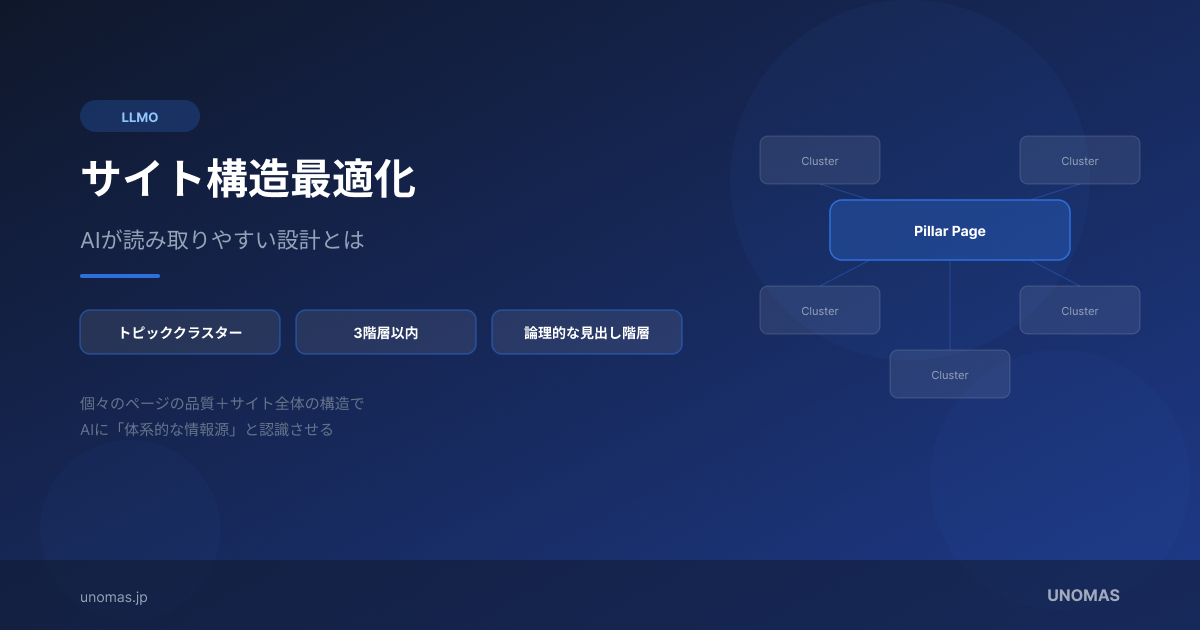 LLMO対策のためのサイト構造最適化｜AIが読み取りやすい設計とは