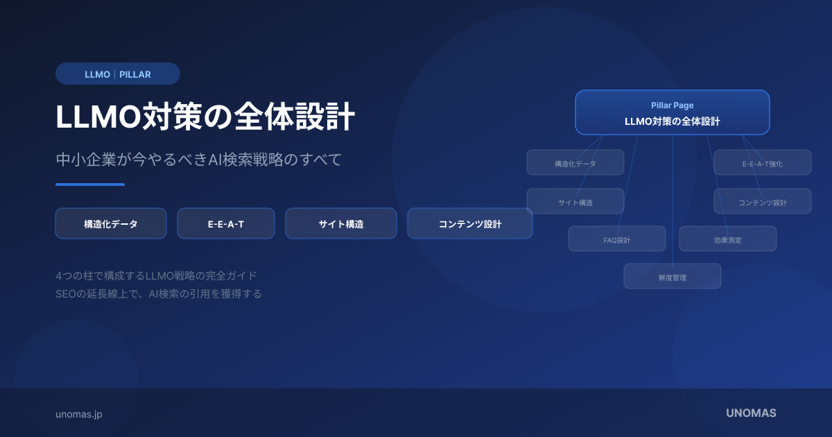 LLMO対策の全体設計｜中小企業が今やるべきAI検索戦略のすべてのOGP画像