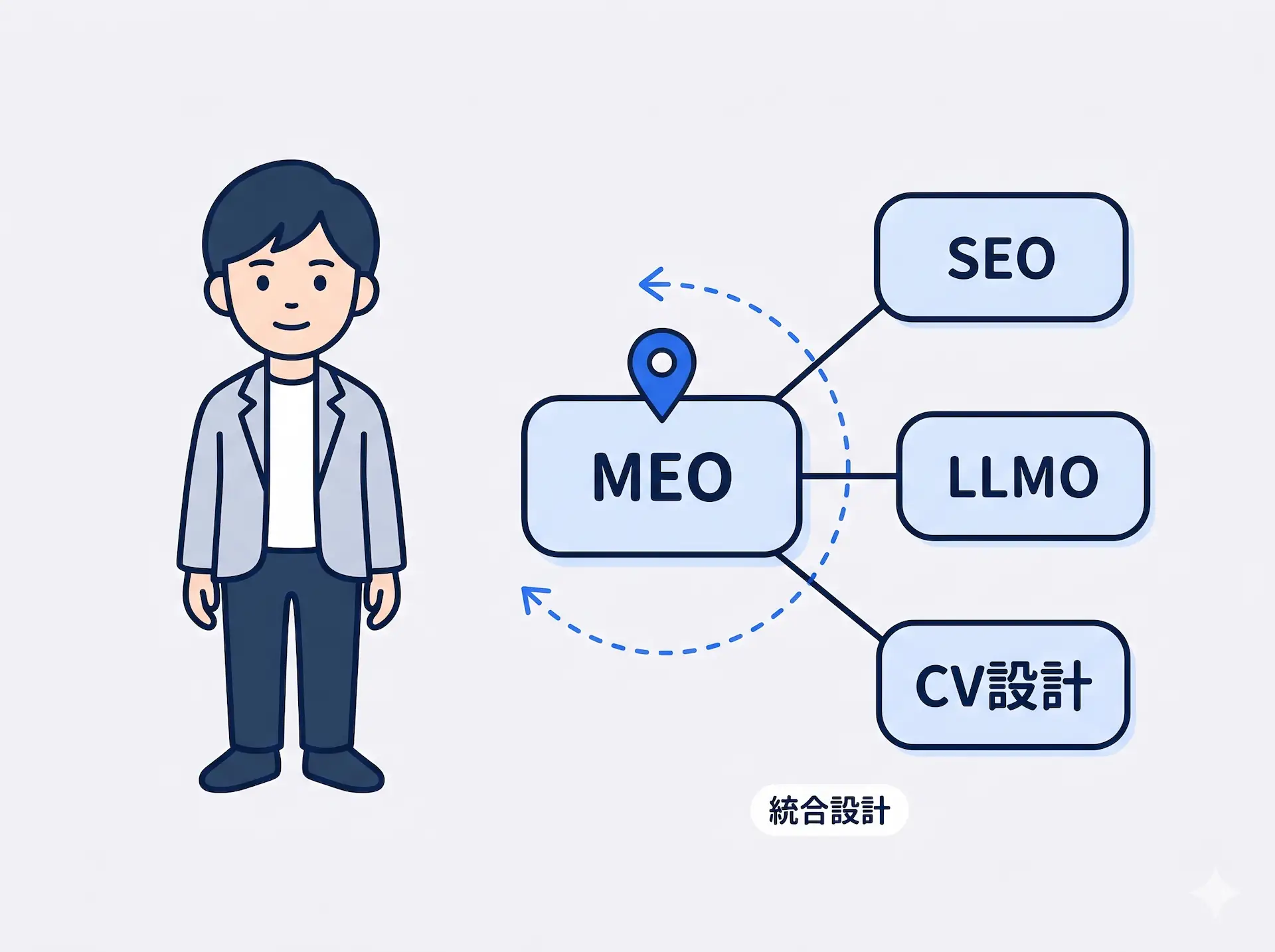Web戦略全体で設計