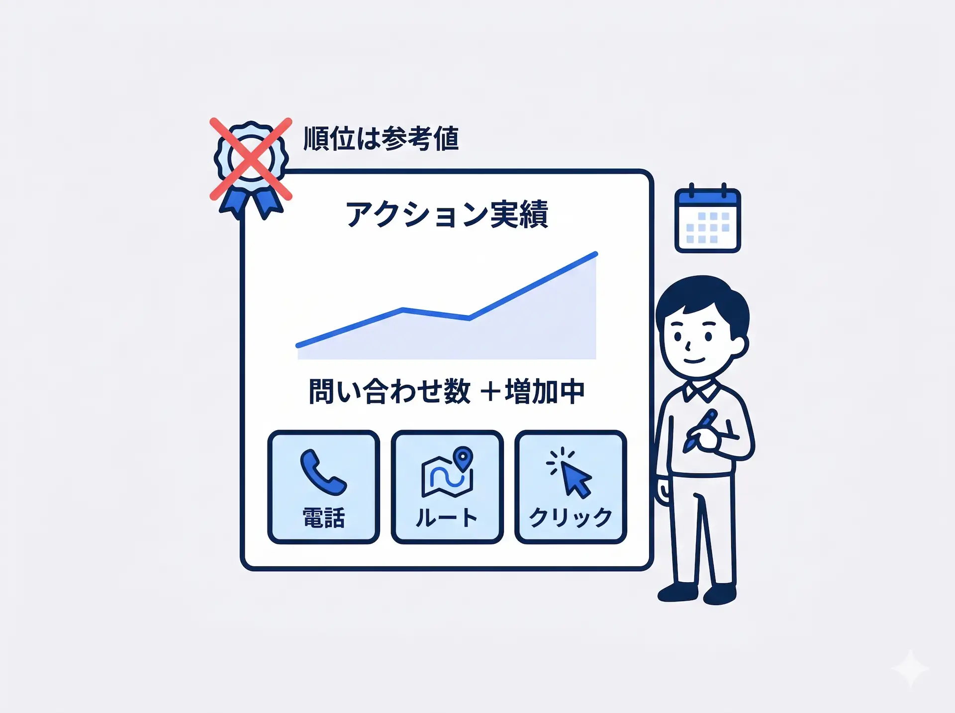 アクション数で成果を測定