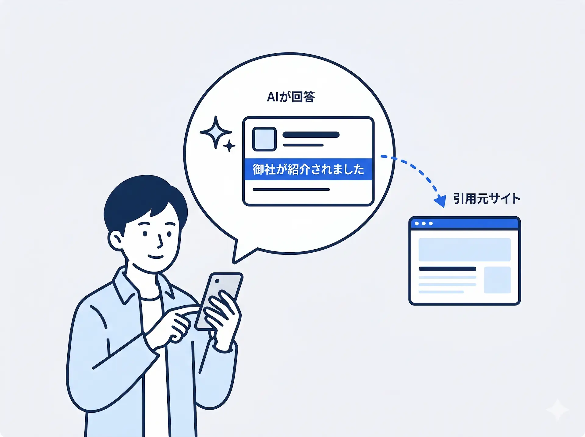 AI検索（LLMO）対応